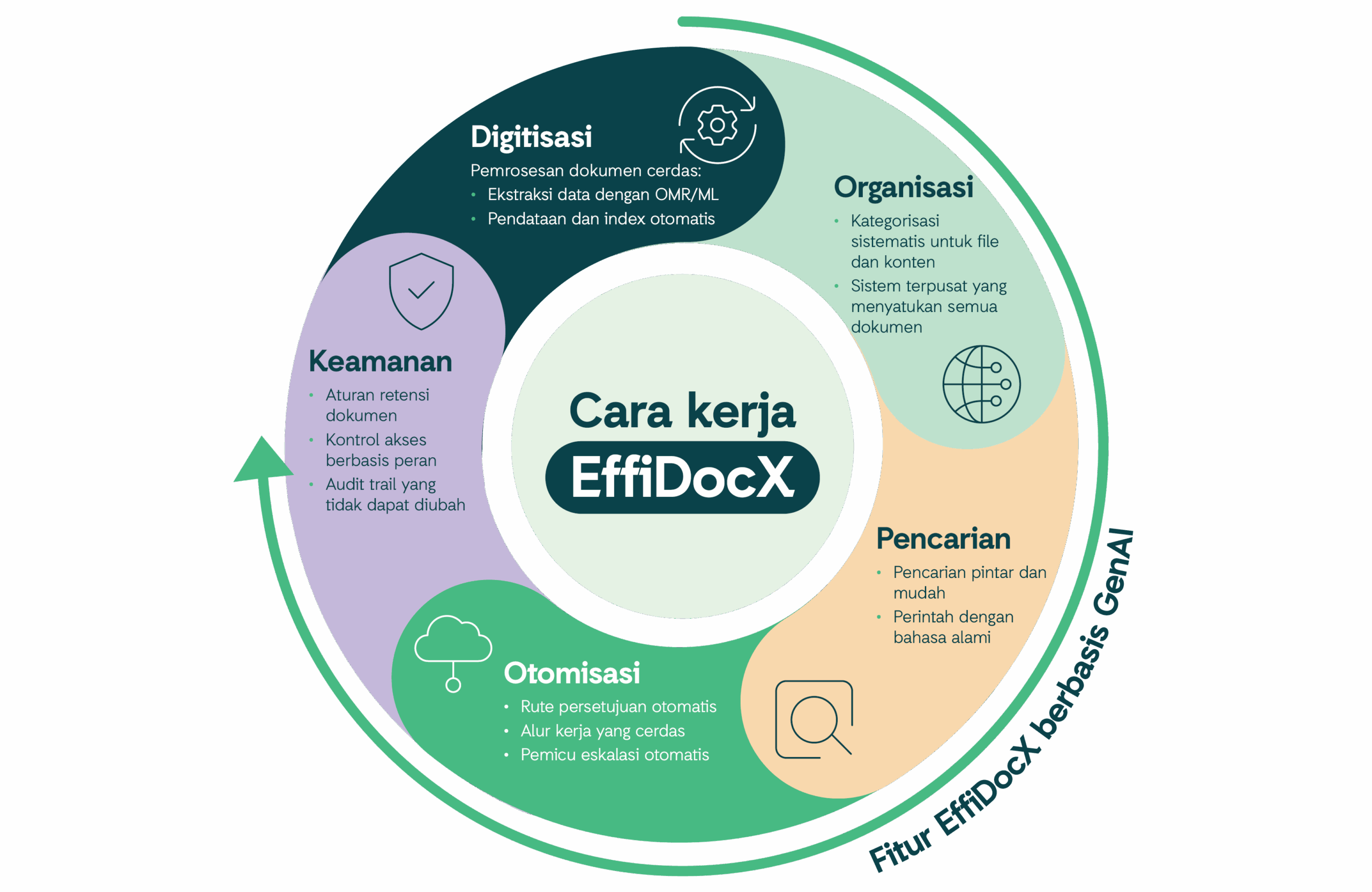 effidocx automate workflow
