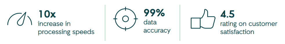 key metrics in digital mailroom