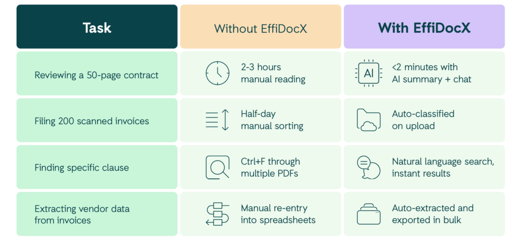 effidocx table