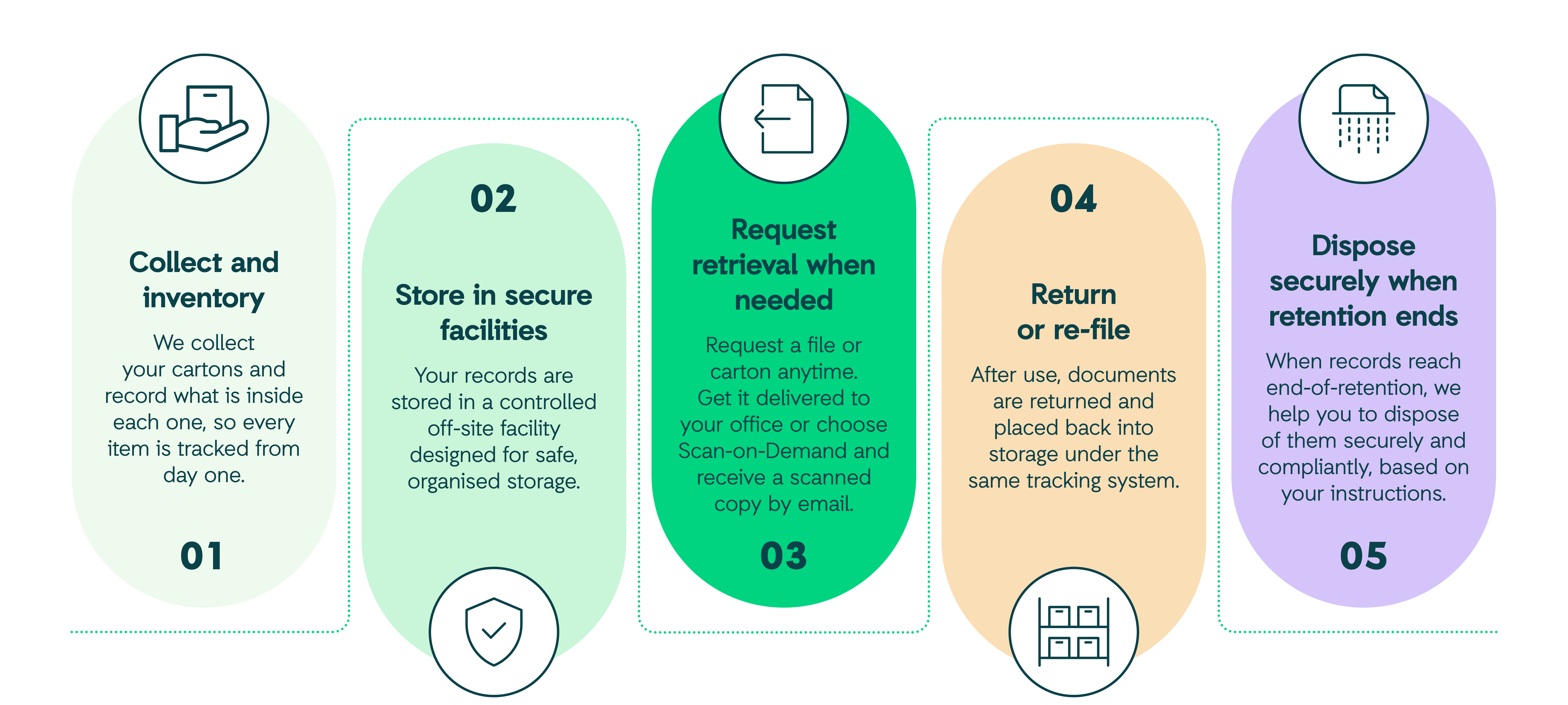 How storing your documents with Crown looks like