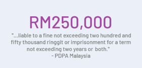 compliance fine