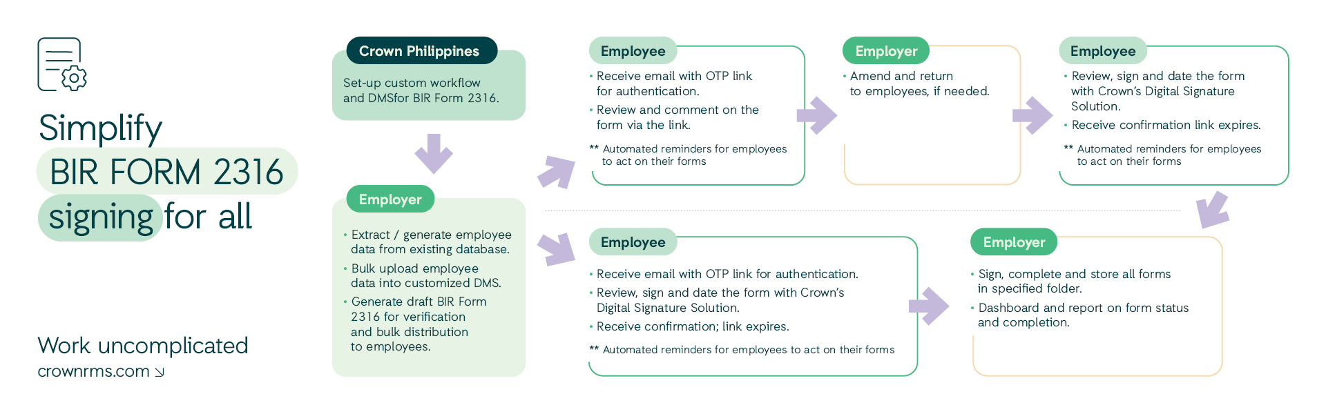 digital signature infographic