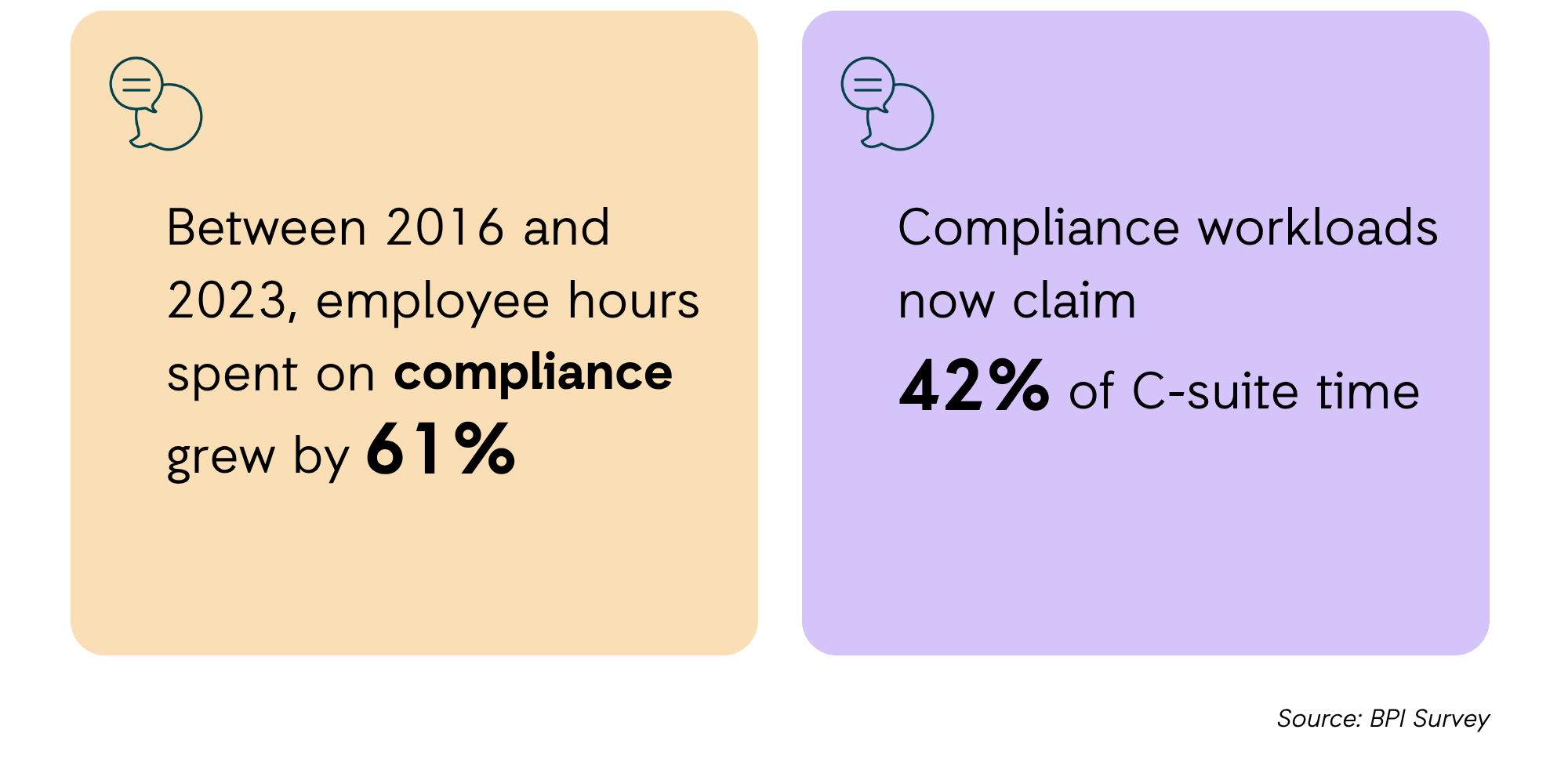 Financial Sector Compliance