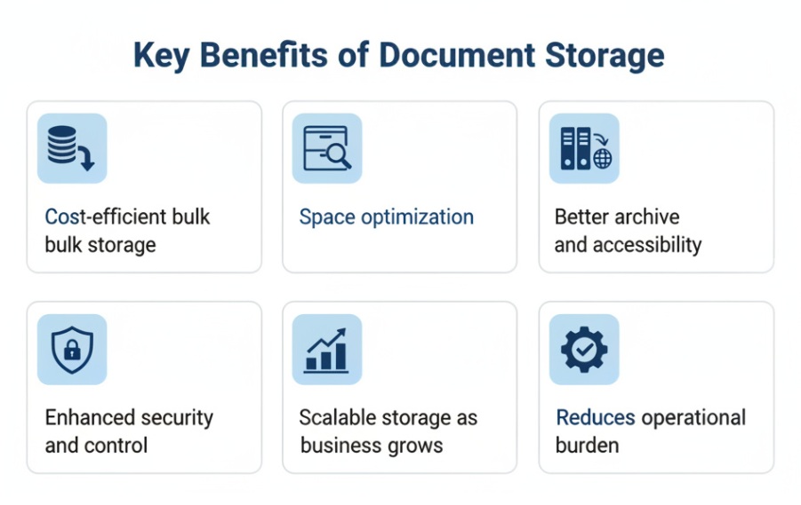 benefits of document storage