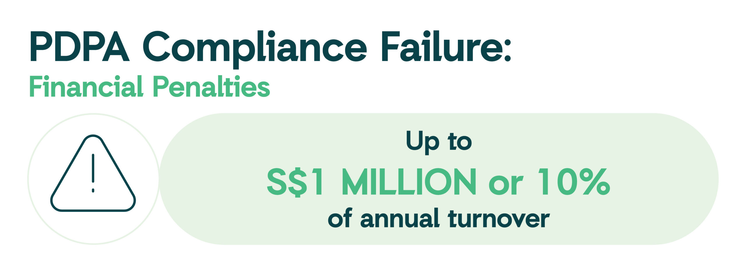 compliance fine