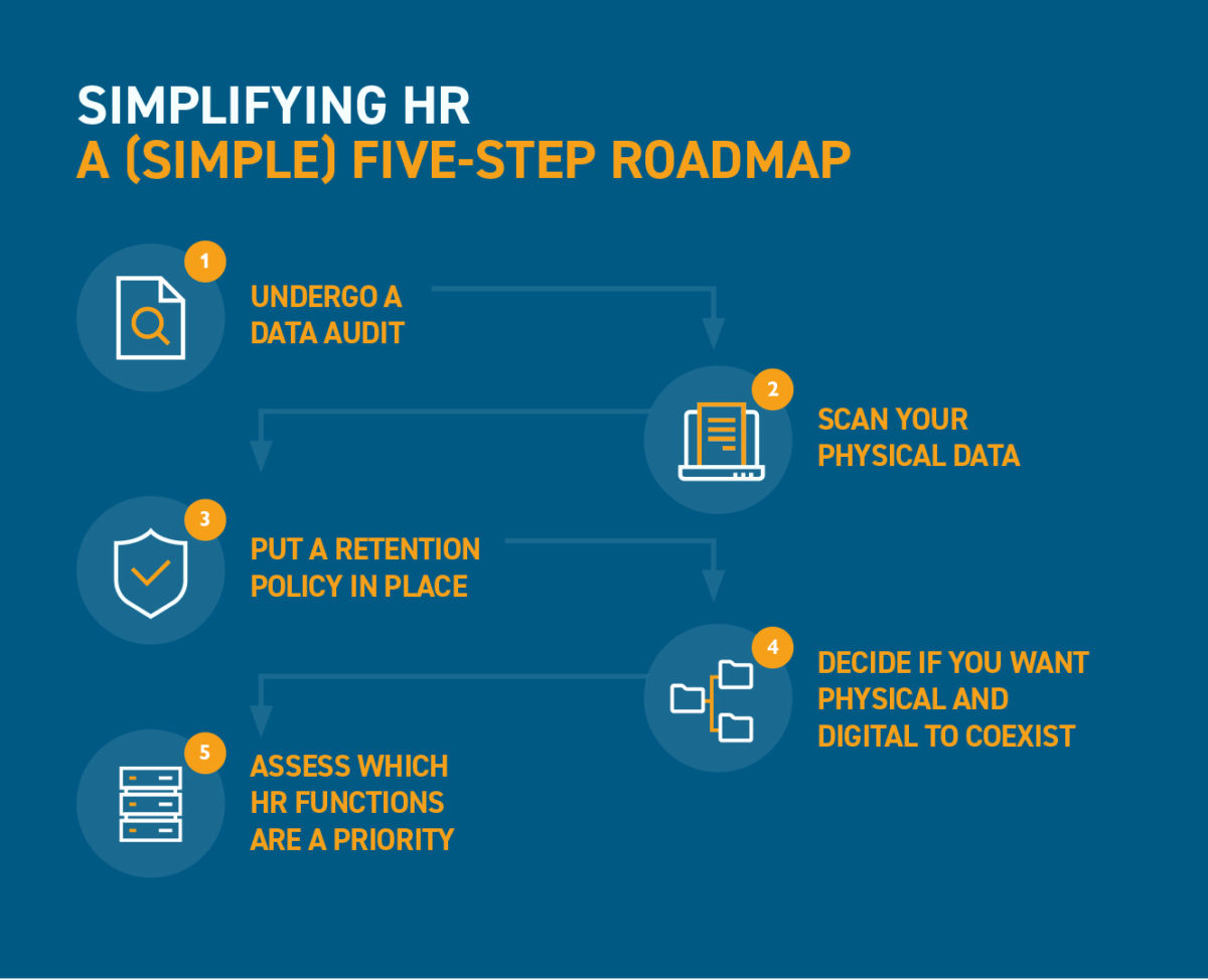 HR simplification roadmap